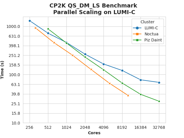 H2O LS-DFT scaling plot