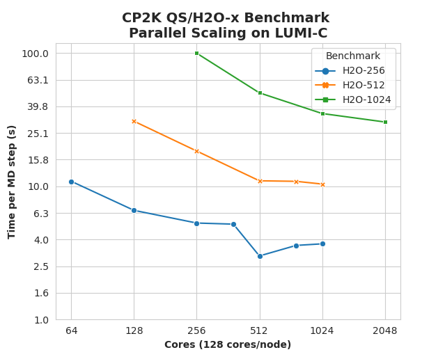 H2O DFT MD scaling plot